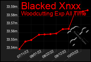 Total Graph of Blacked Xnxx