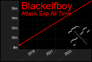 Total Graph of Blackelfboy