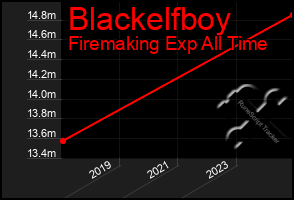 Total Graph of Blackelfboy