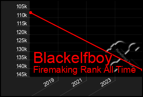 Total Graph of Blackelfboy