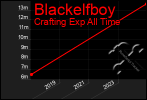 Total Graph of Blackelfboy