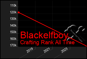 Total Graph of Blackelfboy