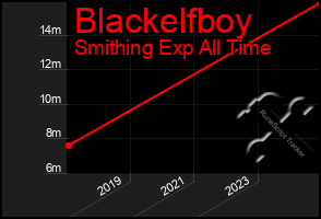 Total Graph of Blackelfboy