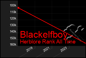 Total Graph of Blackelfboy