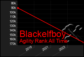 Total Graph of Blackelfboy