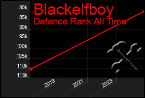 Total Graph of Blackelfboy