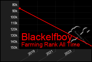 Total Graph of Blackelfboy