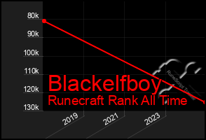 Total Graph of Blackelfboy