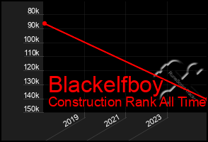 Total Graph of Blackelfboy