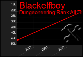 Total Graph of Blackelfboy