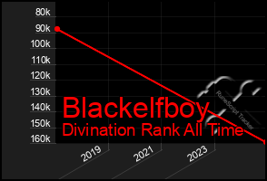 Total Graph of Blackelfboy