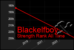 Total Graph of Blackelfboy