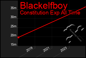 Total Graph of Blackelfboy