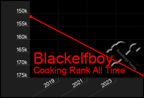 Total Graph of Blackelfboy