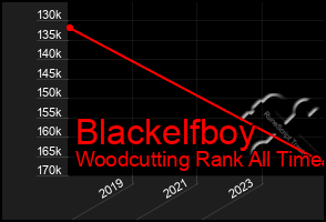 Total Graph of Blackelfboy