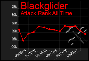 Total Graph of Blackglider