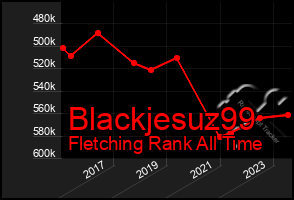 Total Graph of Blackjesuz99