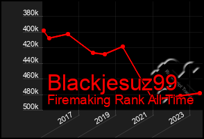 Total Graph of Blackjesuz99