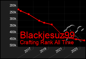 Total Graph of Blackjesuz99