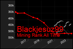 Total Graph of Blackjesuz99