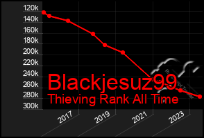 Total Graph of Blackjesuz99