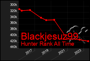 Total Graph of Blackjesuz99