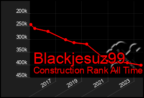 Total Graph of Blackjesuz99