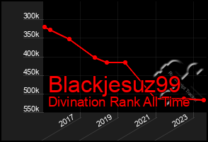 Total Graph of Blackjesuz99