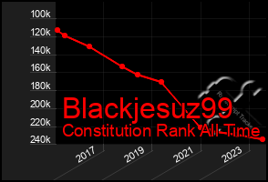 Total Graph of Blackjesuz99