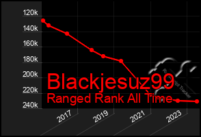 Total Graph of Blackjesuz99