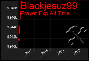 Total Graph of Blackjesuz99