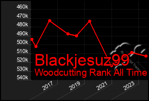 Total Graph of Blackjesuz99