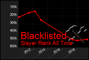 Total Graph of Blacklisted