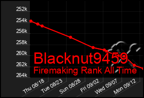 Total Graph of Blacknut9459