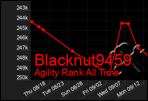 Total Graph of Blacknut9459