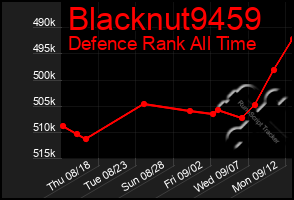 Total Graph of Blacknut9459