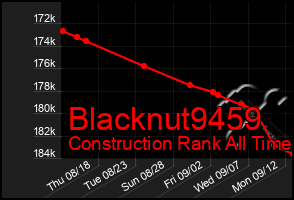 Total Graph of Blacknut9459