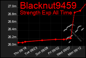 Total Graph of Blacknut9459