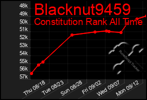 Total Graph of Blacknut9459