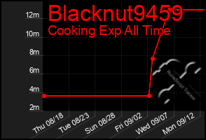 Total Graph of Blacknut9459