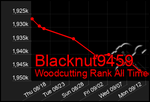 Total Graph of Blacknut9459