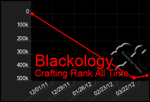 Total Graph of Blackology