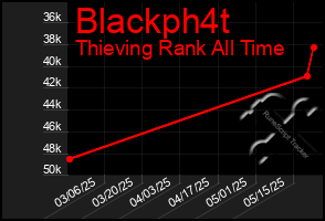 Total Graph of Blackph4t