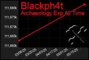 Total Graph of Blackph4t