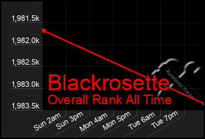 Total Graph of Blackrosette