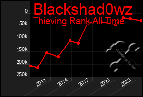 Total Graph of Blackshad0wz