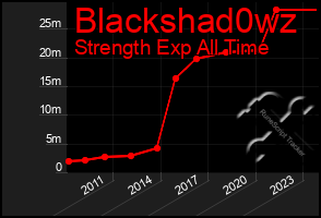 Total Graph of Blackshad0wz