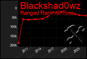 Total Graph of Blackshad0wz