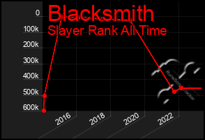 Total Graph of Blacksmith