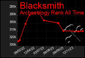 Total Graph of Blacksmith